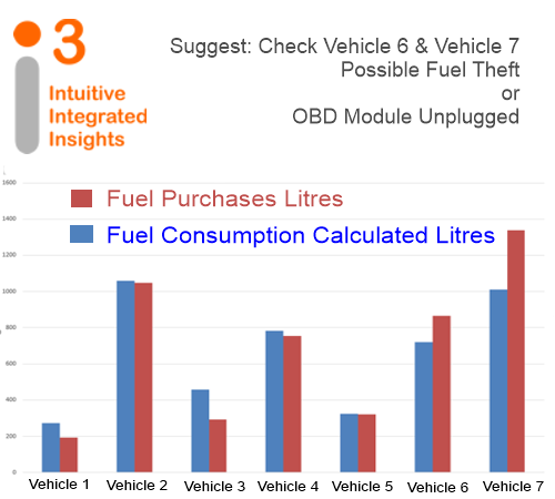 fuel data
